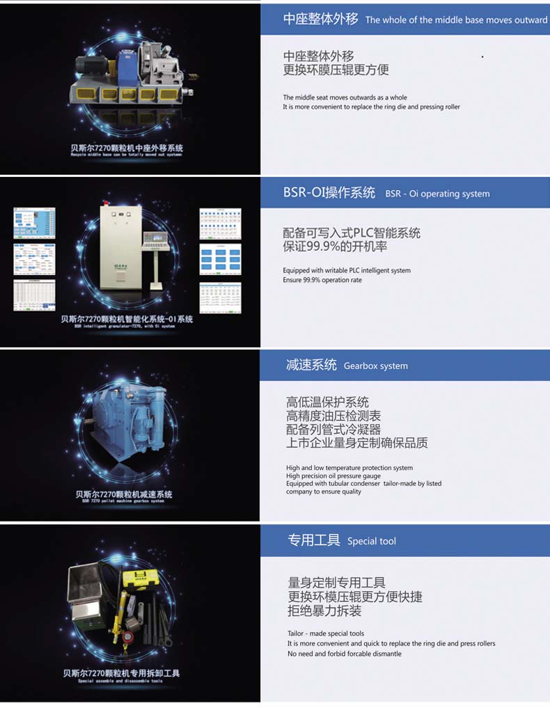 BSR-6系列高效制粒機