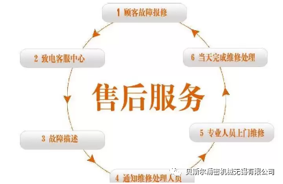 售后無(wú)憂｜讓時(shí)間見證貝斯?fàn)柗?wù)的價(jià)值