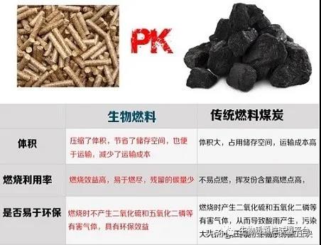 廢鋸末加工成松木顆粒燃料的八大優(yōu)點你知道嗎？